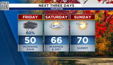 A chilly and damp morning commute expected Friday before sunshine returns in Houston this weekend