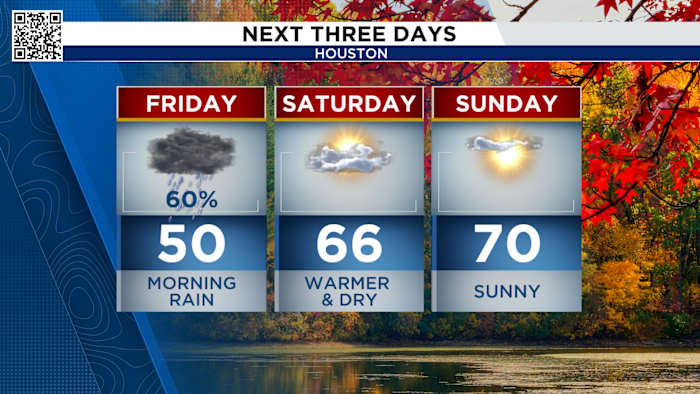 A chilly and damp morning commute expected Friday before sunshine returns in Houston this weekend