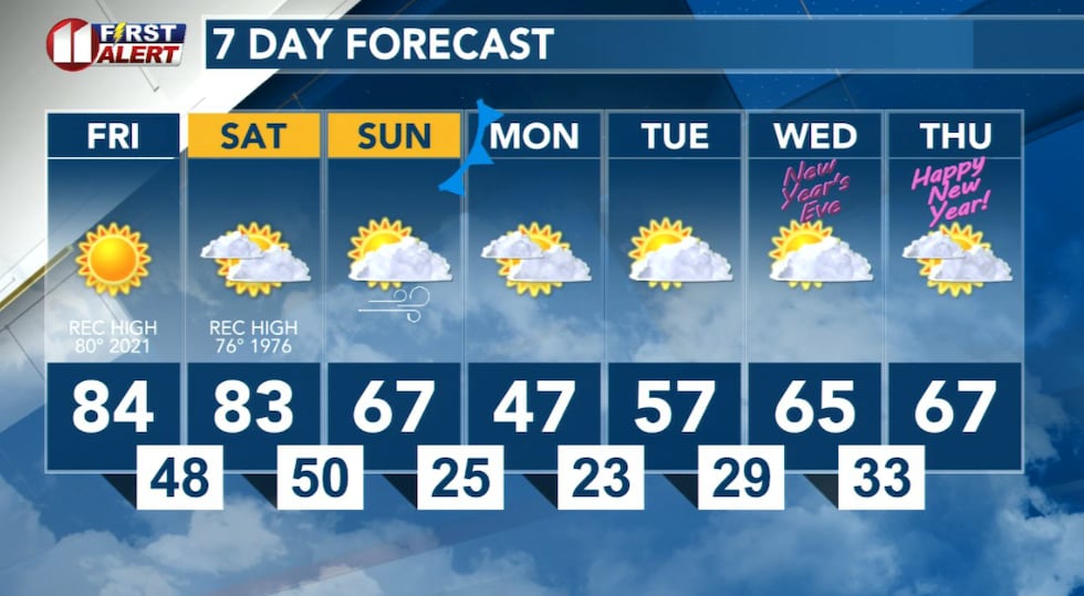 A significant drop in temperatures is headed our way. Before it arrives, however, another...
