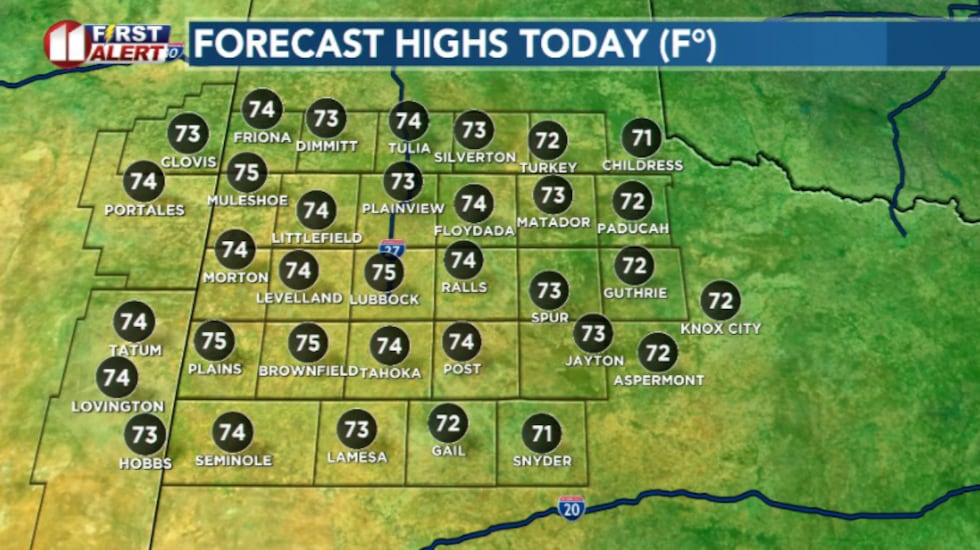 Highs today above average
