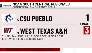 West Texas A&M volleyball advances to regional semifinals