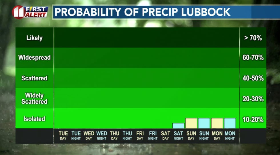 There's a slight chance for light wintry showers Sunday into Monday morning.