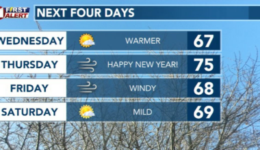Cold Tuesday night, warming begins Wednesday