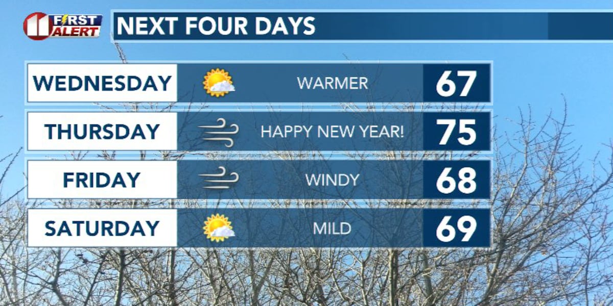 Cold Tuesday night, warming begins Wednesday