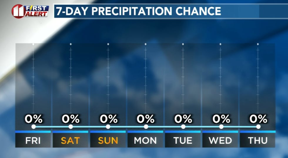 Meaningful precipitation is not expected through at least New Year's Day.