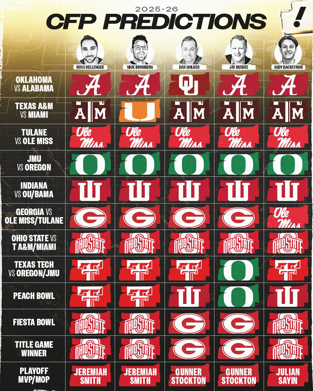 Click the photo to read more. (Davis Long/Yahoo Sports)