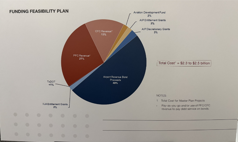 Dallas Love Field, Masterplan, Neighborhoods