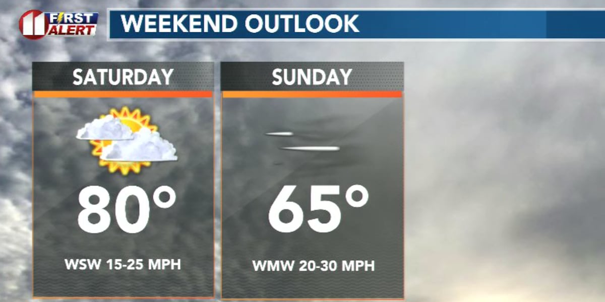 Still warm on Saturday, much colder Sunday