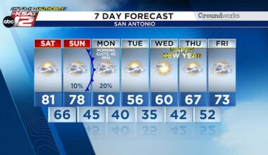 Strong cold front to bring weather changes to San Antonio