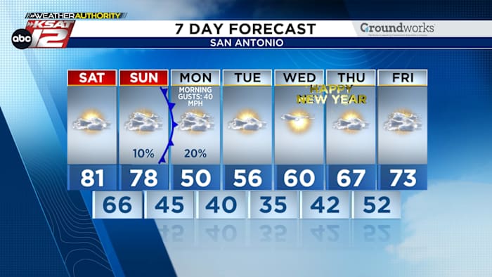 Strong cold front to bring weather changes to San Antonio
