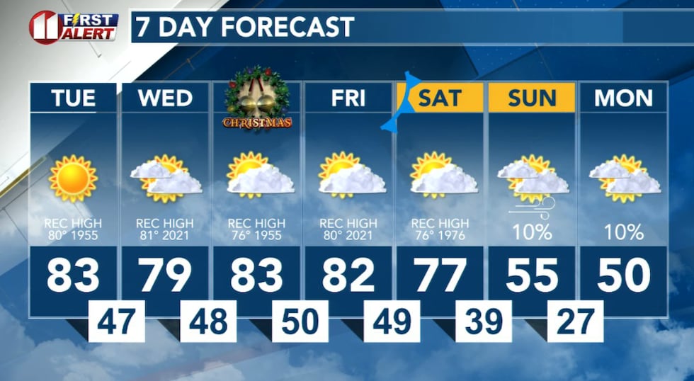 More unseasonable, and record, warmth through Saturday. More typical weather for the end of...