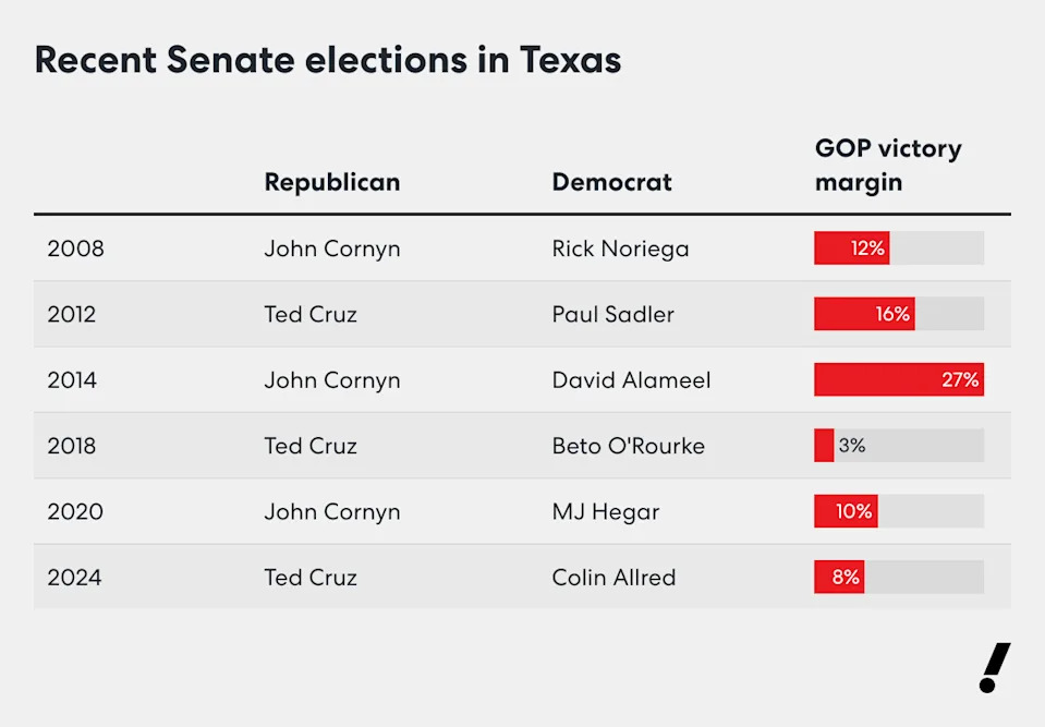Made with Datawrapper