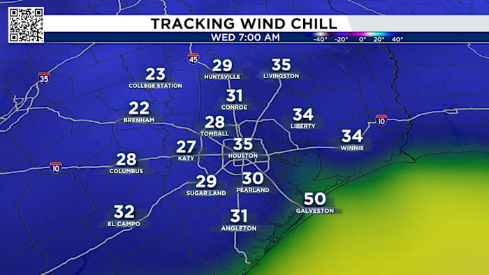 Despite the sunshine across Houston today, we’re tracking the coldest morning of the week tomorrow.