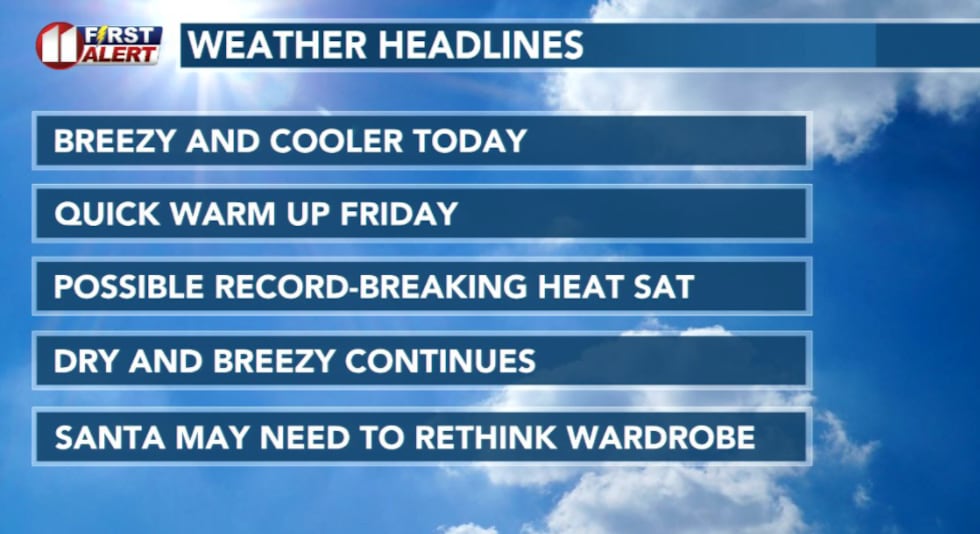 Weather Headlines