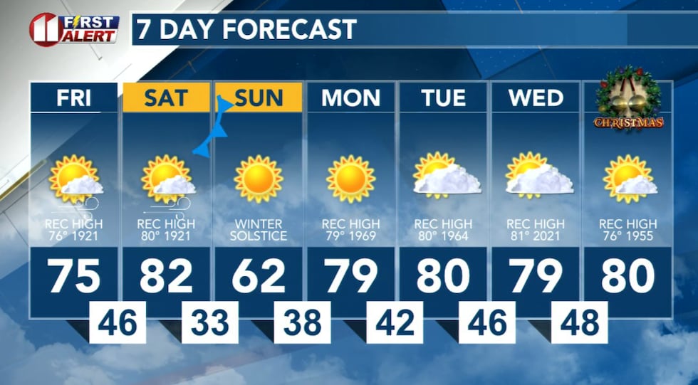 Above, mostly well-above, average temperatures will continue through Christmas.
