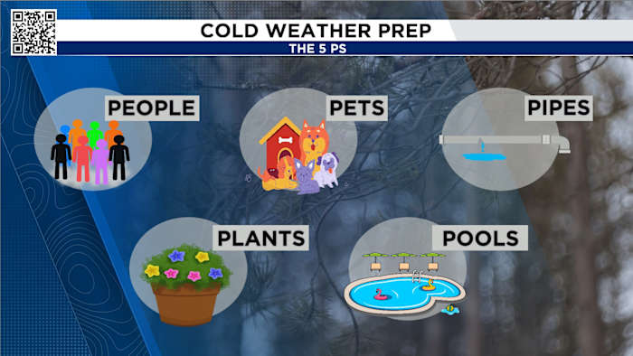 Bundle-up Houston! The coldest air of the season is triggering Freeze Warnings this Monday morning