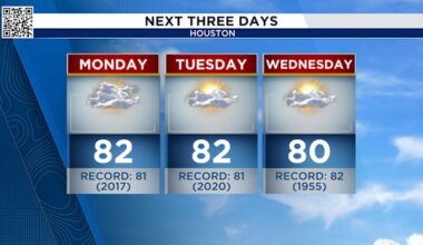 Houston is on the naughty list! Dense fog and near record heat for the holiday week