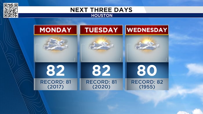 Houston is on the naughty list! Dense fog and near record heat for the holiday week