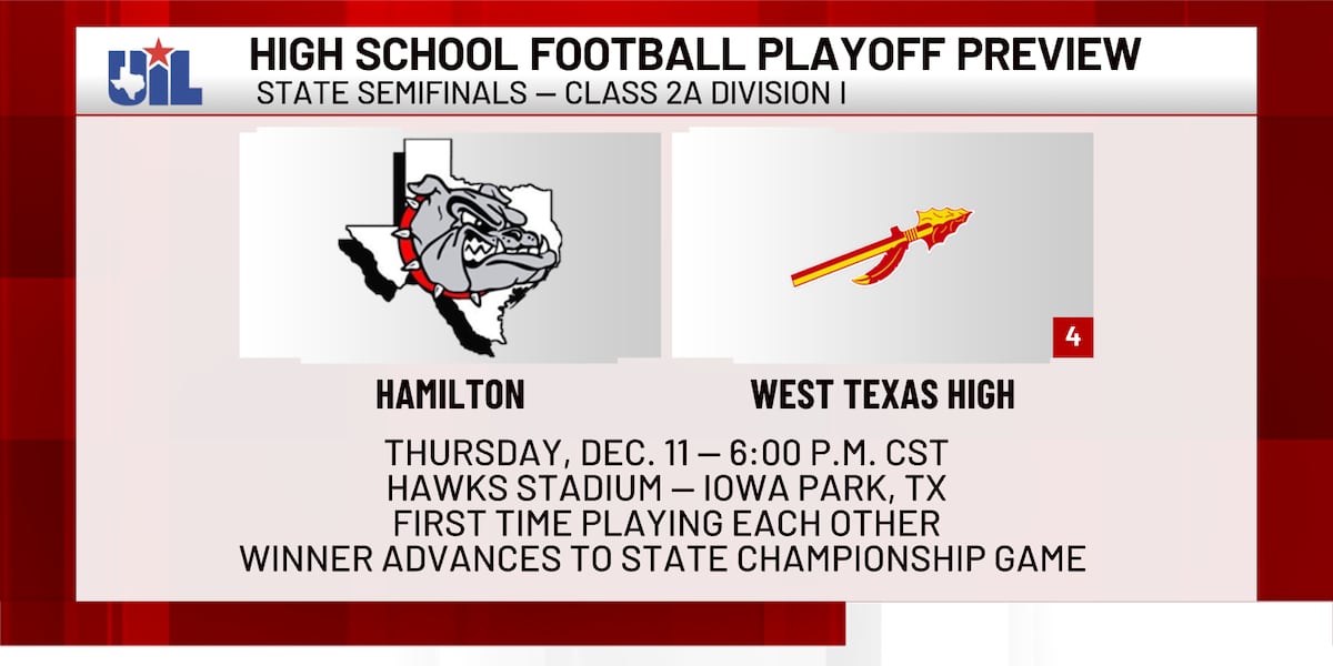 West Texas High advances to state semifinals with perfect season