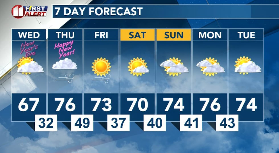 The dominate pattern so far this season will continue into next week.
