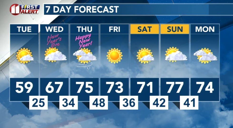 Overall, dry conditions and above-normal temperatures dominate my forecast the rest of the...