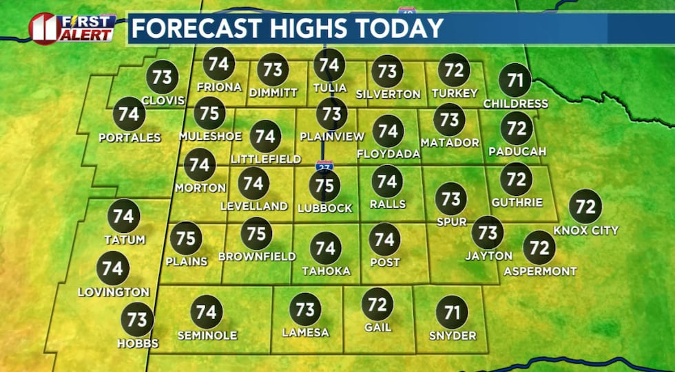 Highs today will be around 20 degrees above average for the date.