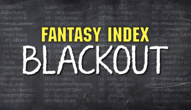 Plano Guru Wins Blackout - Larry Heffelfinger from Plano, TX started six top scoring players, including of course, Kyle Pitts. Larry has a punchers chance after jumping into the top-80 with this win. How is your entry looking with just three games to go?