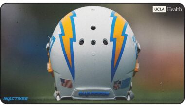 Chargers Cowboys Inactives Week 16 2025