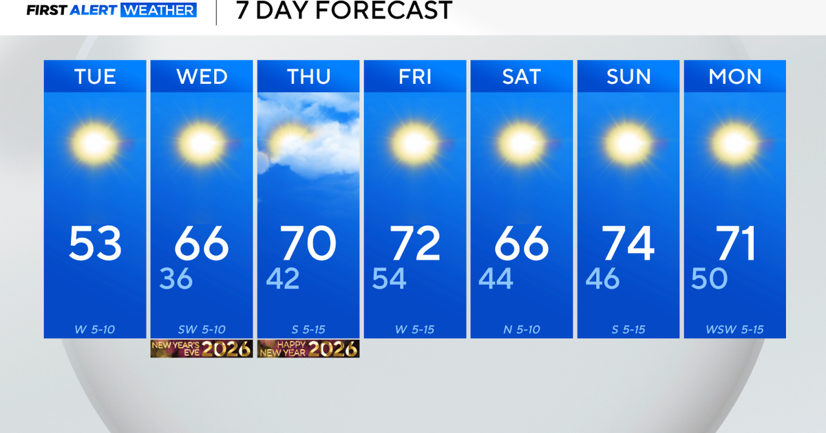 Temperatures to slowly warm after cold front brings frigid weather to North Texas