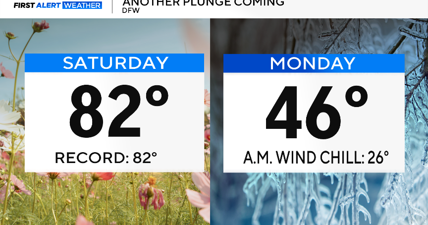 More record highs possible for North Texas before cold front brings drastic change