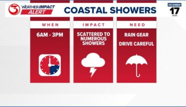 Weather Impact Alert: Scattered showers and storms