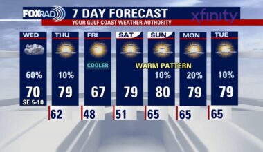 Houston weather: Scattered rain chances for Wednesday, Christmas weather outlook