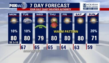 Houston weather: Foggy Monday morning, warm weather Christmas week