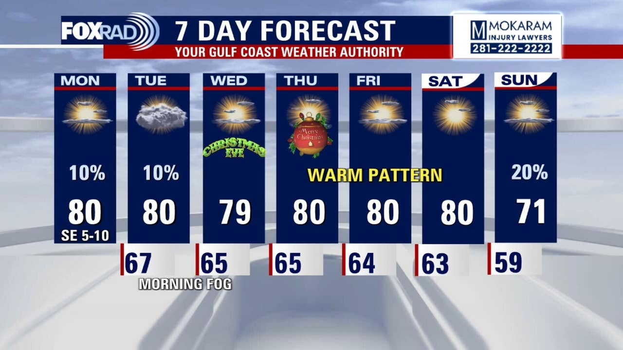 Houston weather: Foggy Monday morning, warm weather Christmas week