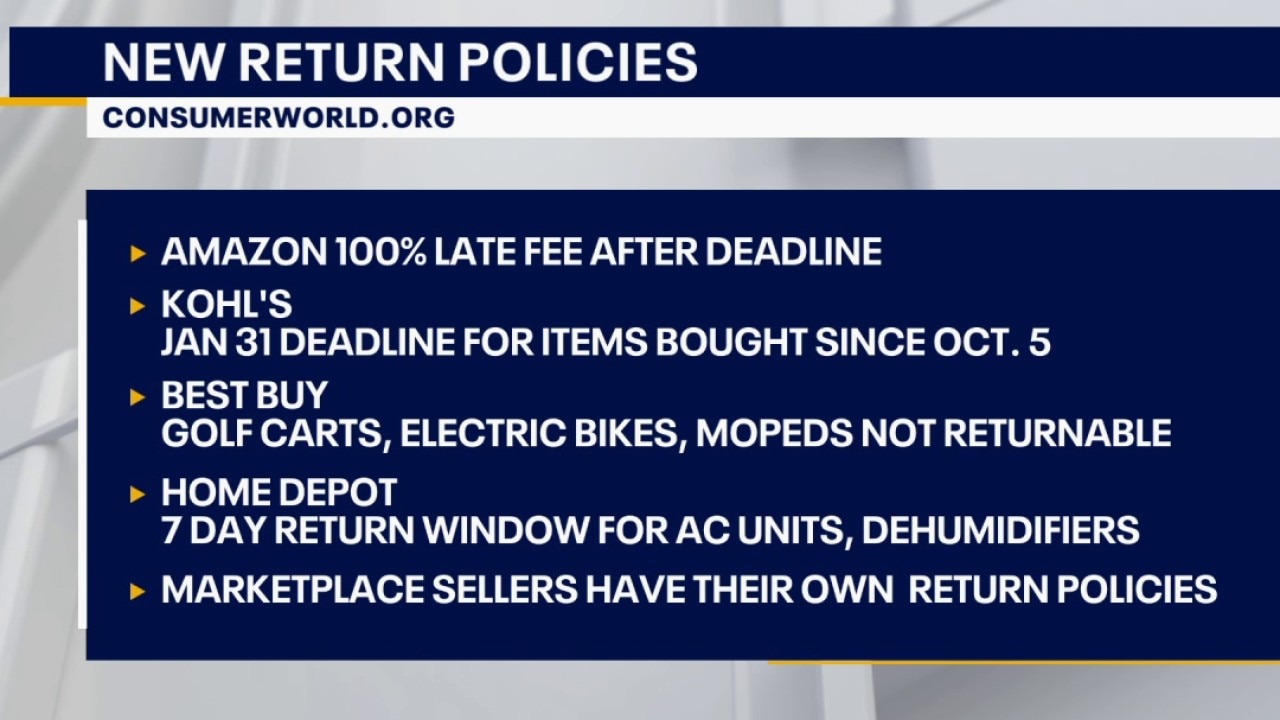 Holiday return policies you should know