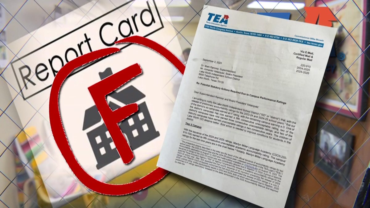 TEA steps in, announces takeover of Lake Worth ISD – NBC 5 Dallas-Fort Worth