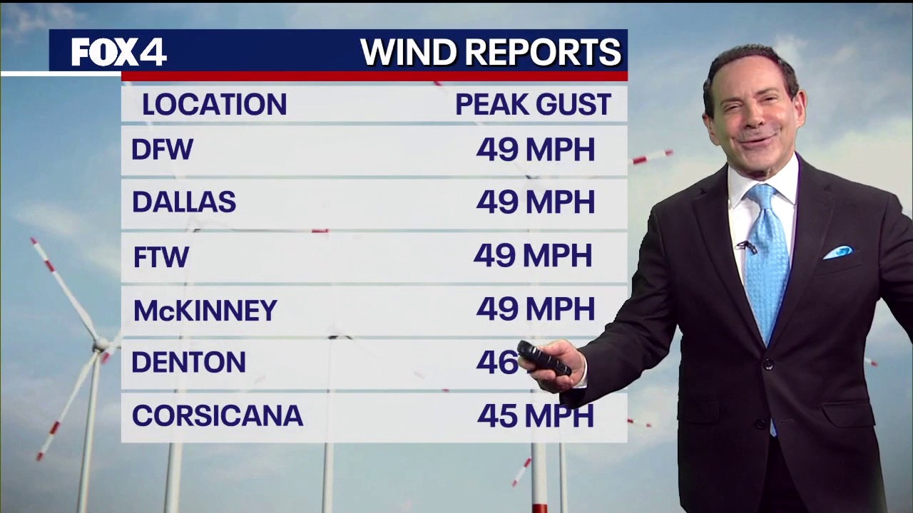 Dallas weather: Dec. 29 morning forecast