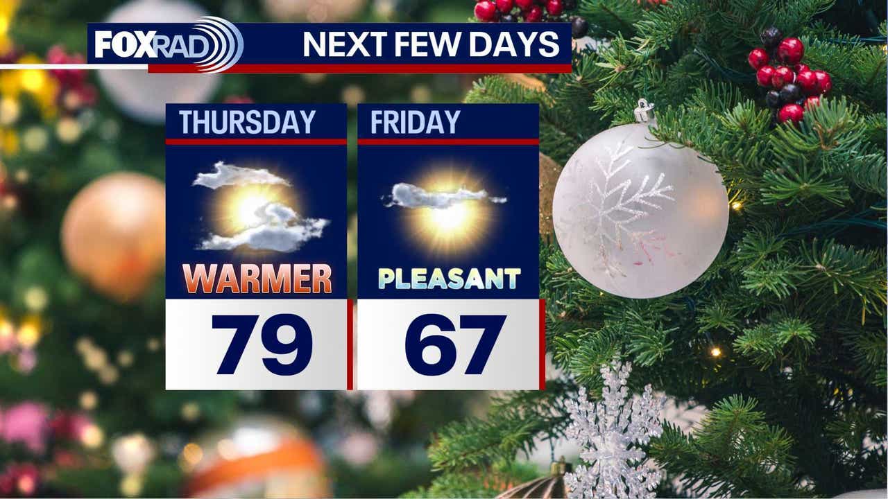 Houston weather: Warm pattern approaching following wet Wednesday