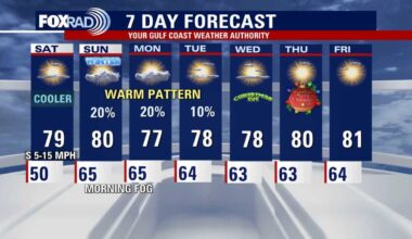 Houston weather: Unseasonably warm pattern to return this weekend