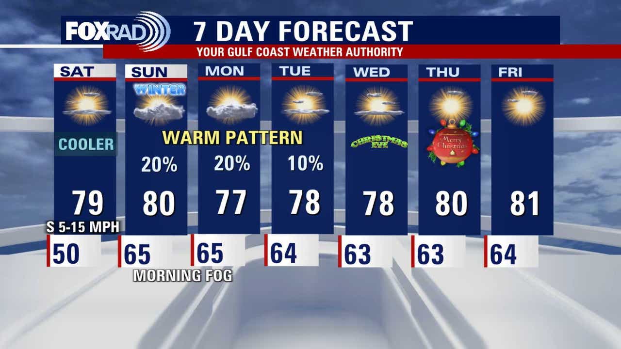 Houston weather: Unseasonably warm pattern to return this weekend