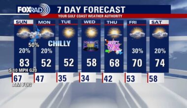 Houston weather forecast: Next cold front moves in Sunday