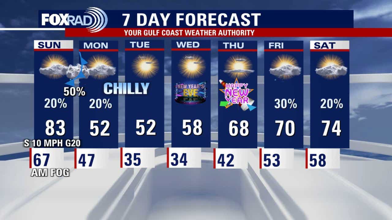 Houston weather forecast: Next cold front moves in Sunday