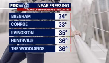 Houston weather: Cold Tuesday morning ahead of mild temperatures