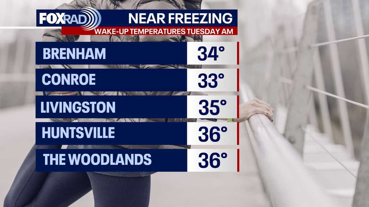 Houston weather: Cold Tuesday morning ahead of mild temperatures