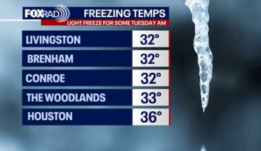 Houston weather: Cold night ahead for Tuesday