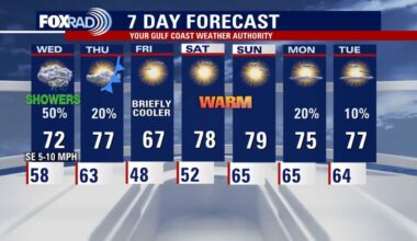 Houston weather: Warming trend underway after cold mornings