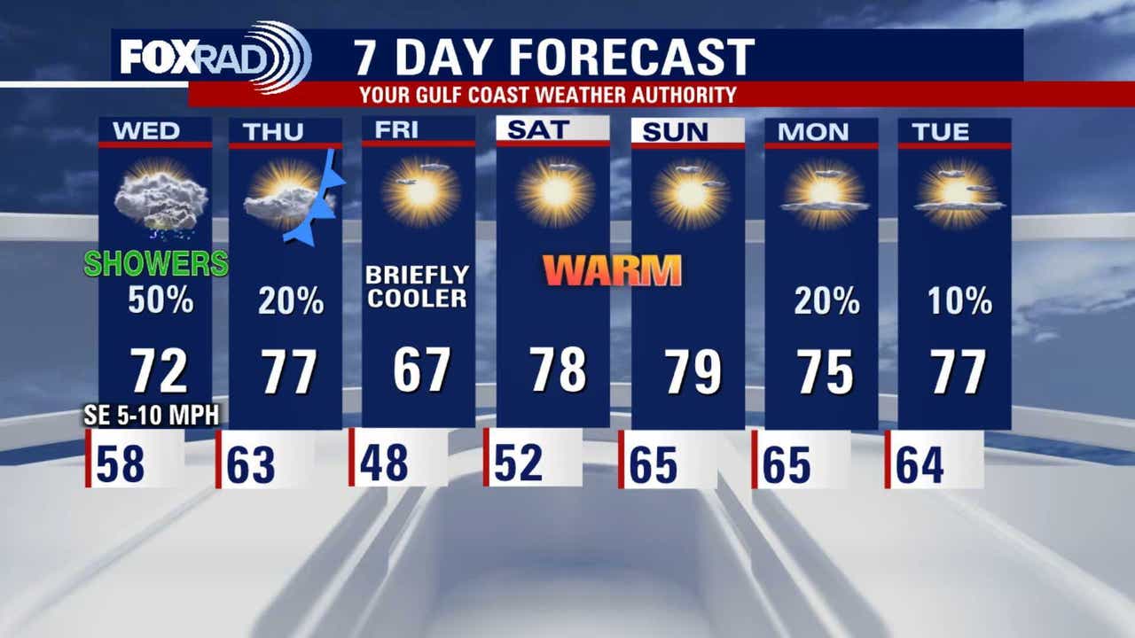 Houston weather: Warming trend underway after cold mornings