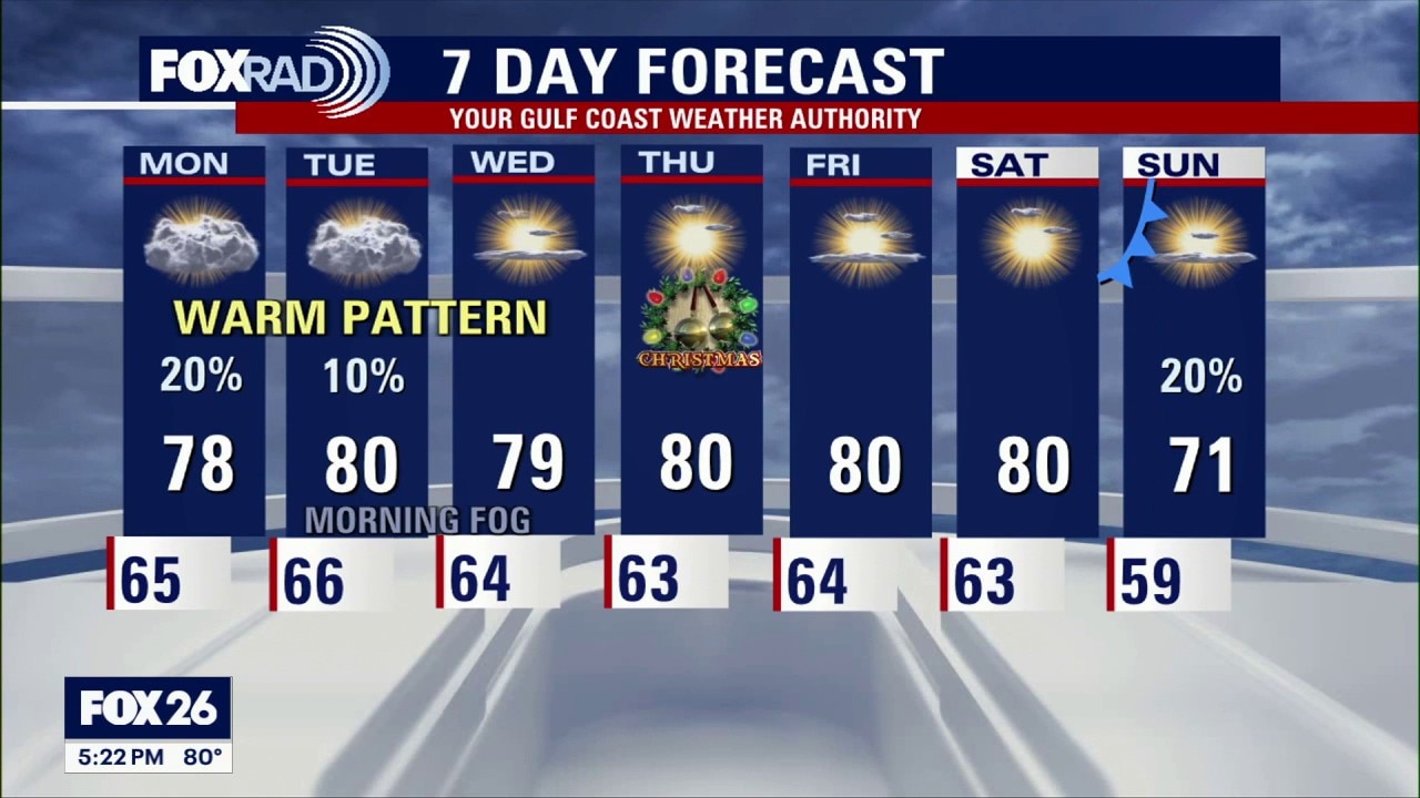 Houston weather: Dec. 21 evening forecast