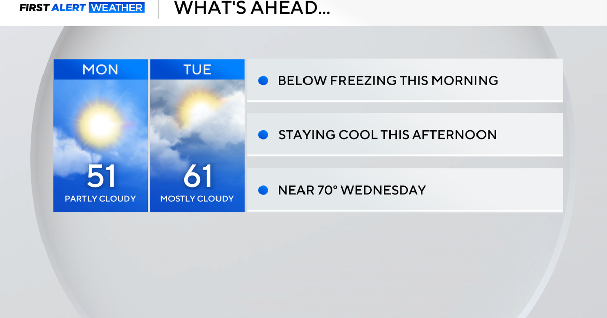 Work week in North Texas starts out cold but a warmup is on the way