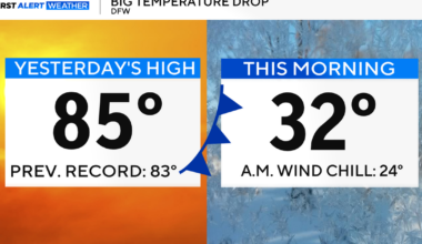 Temperatures plummet by 50 degrees across North Texas as cold front blankets area